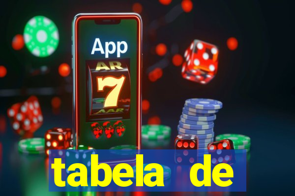 tabela de porcentagem dos slots pg